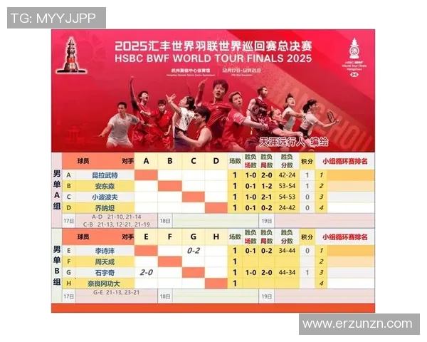 杭州羽毛球队在冠军赛中的比赛经验与表现分析